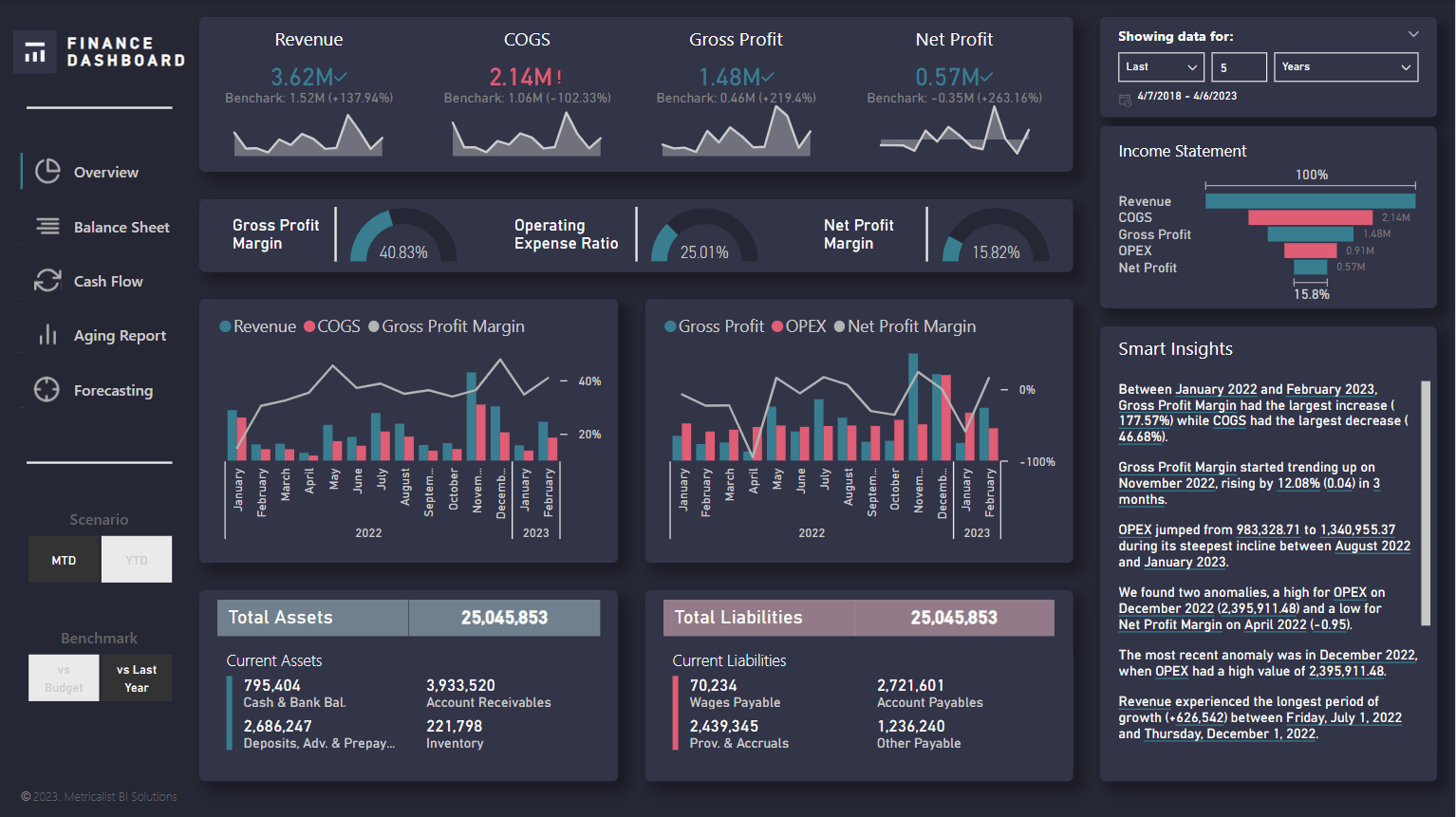 Financial Dashboard