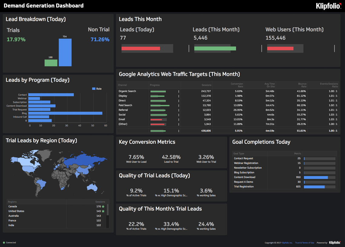 Marketing Dashboard