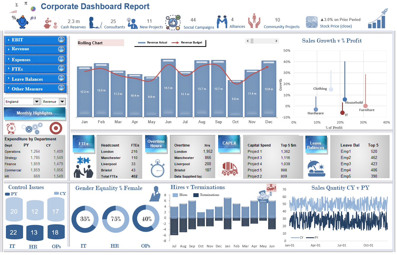 Project Management Dashboard